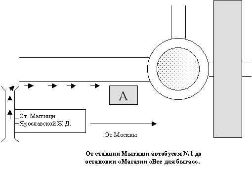 Схема проезда от ст. Мытищи до остановки "Магазин "Все для Быта " "